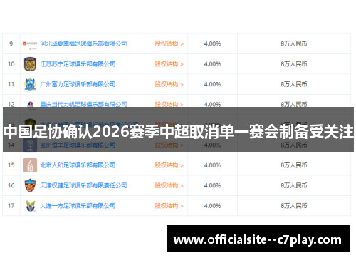 中国足协确认2026赛季中超取消单一赛会制备受关注 中国足协确认2026赛季中超取消单一赛会制备受关注