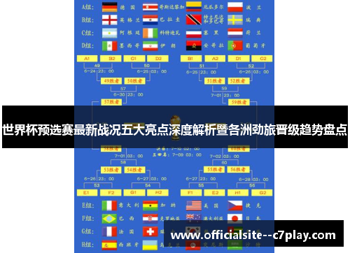 世界杯预选赛最新战况五大亮点深度解析暨各洲劲旅晋级趋势盘点 世界杯预选赛最新战况五大亮点深度解析暨各洲劲旅晋级趋势盘点