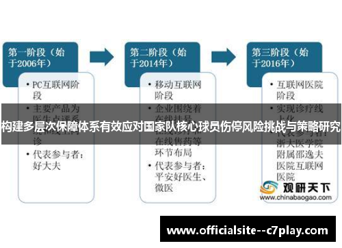构建多层次保障体系有效应对国家队核心球员伤停风险挑战与策略研究 构建多层次保障体系有效应对国家队核心球员伤停风险挑战与策略研究